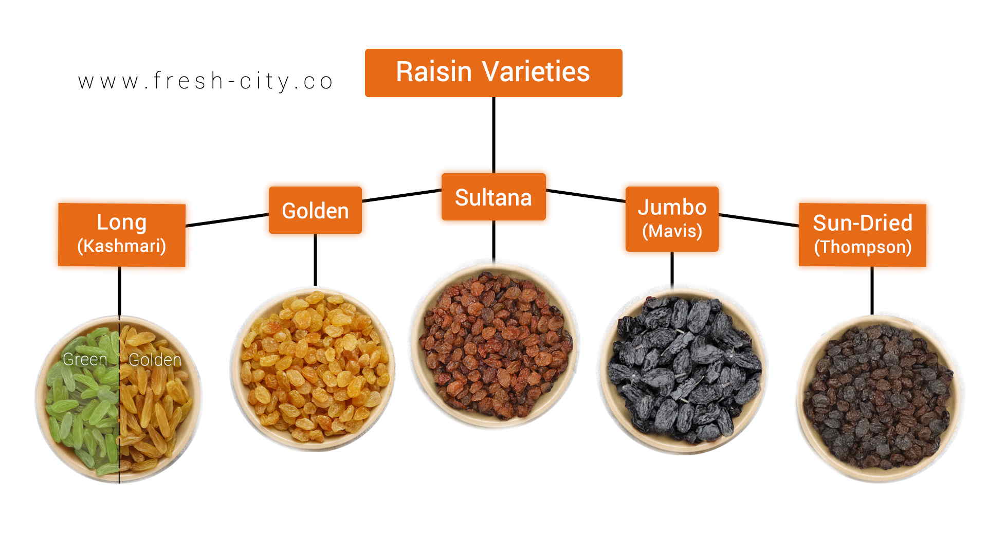 Raisin varieties