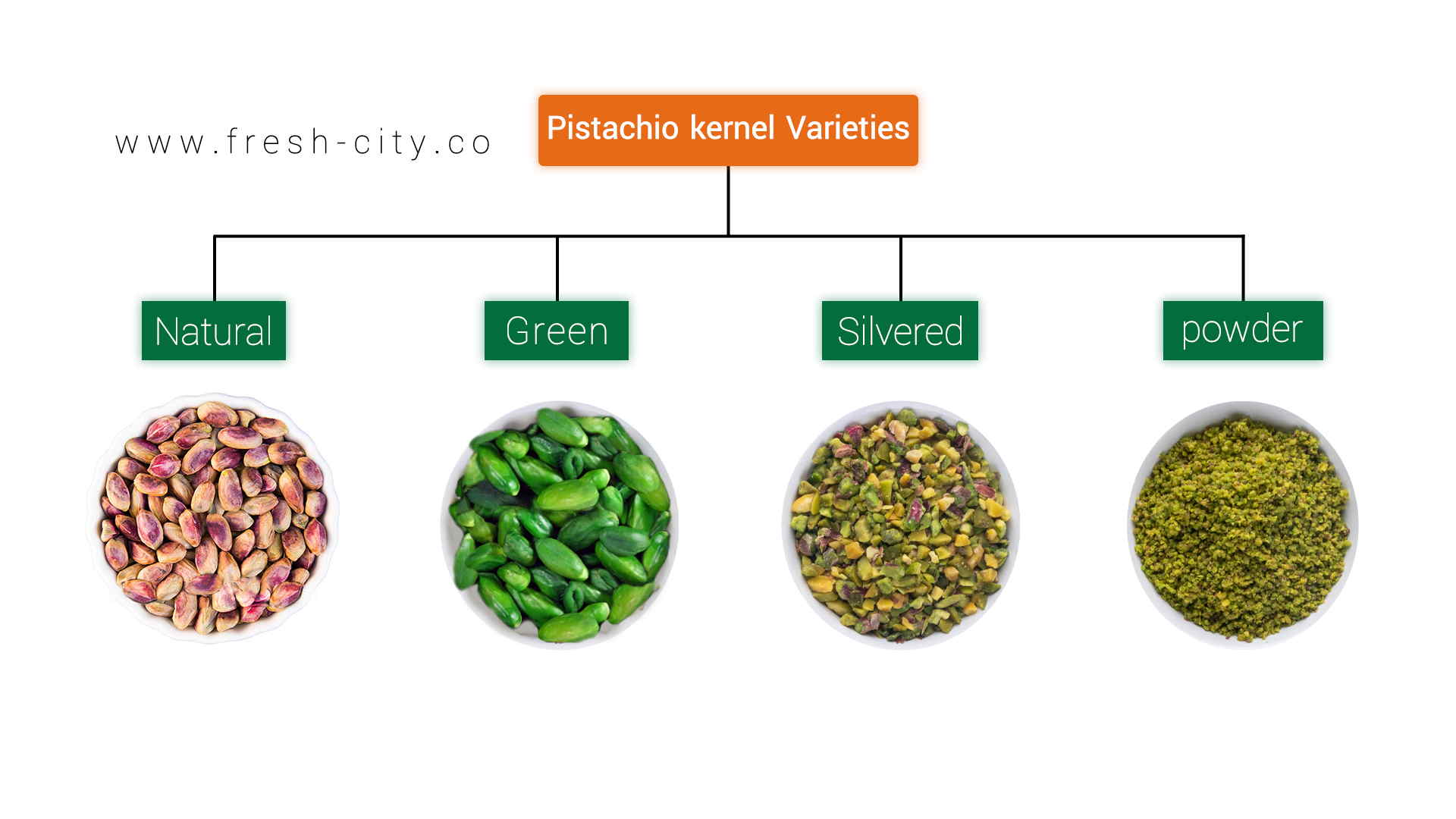 pistachio kernel fresh city site